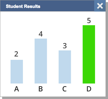 Student results chart