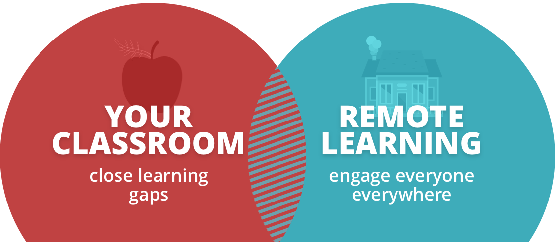 Mobymax Close Learning Gaps