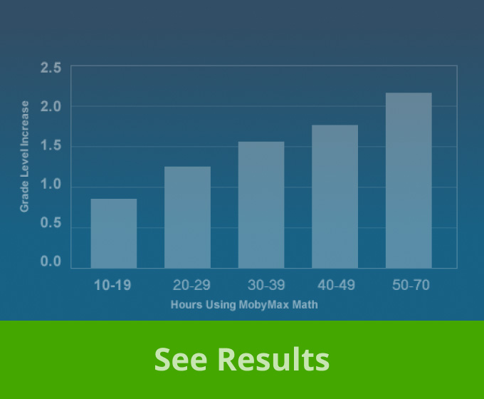 MobyMax  Close Learning Gaps