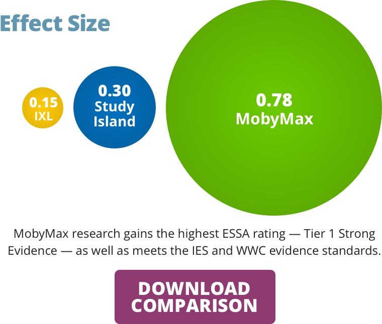 Ixl Progress Chart