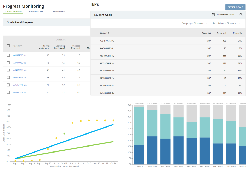 MobyMax  Close Learning Gaps