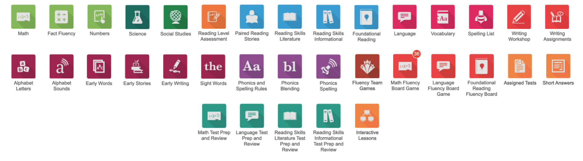 MobyMax  Close Learning Gaps