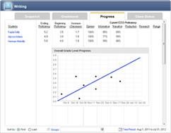 Progress Monitoring