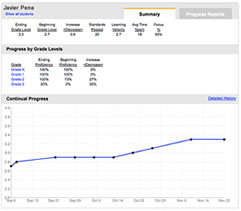 Progress Monitoring