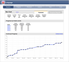 Continual Progress Monitoring