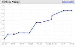 Continuous Progress Monitoring