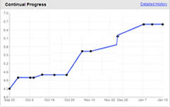 Progress Monitoring and Real-Time Data