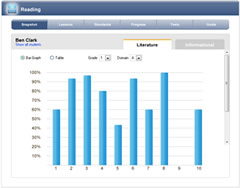 Progress Monitoring