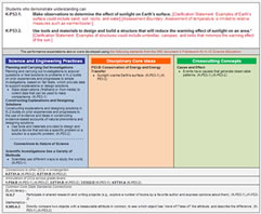 Complete Coverage of NGSS and State Science Standards