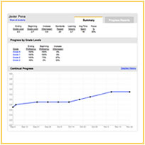 Progress Monitoring